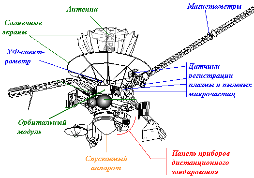 АМС Галилео (стартовая масса 2223 кг, длина 5.3 м).